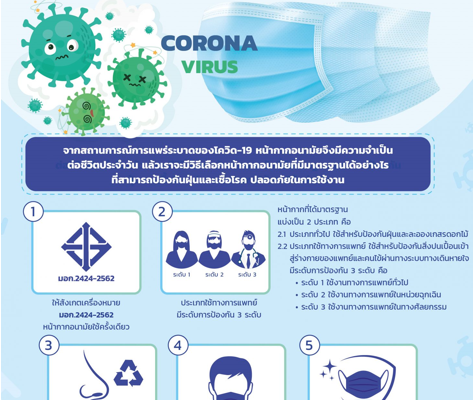 หน้ากากอนามัยแบบใช้ครั้งเดียว